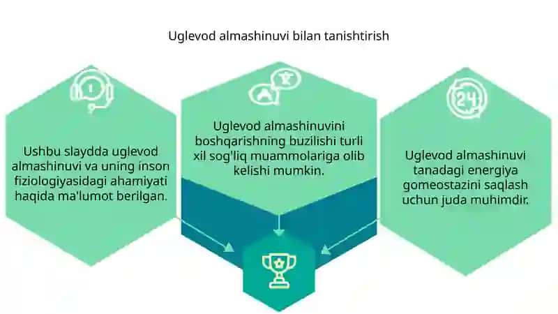 Uglevod almashinuvi 4