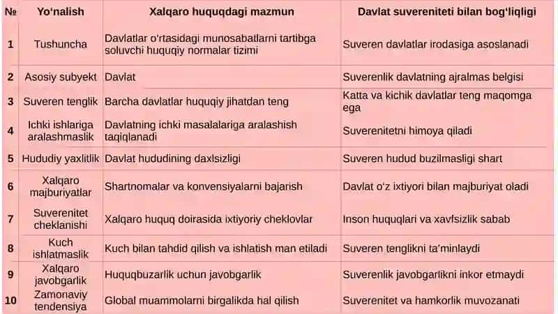 XALQARO HUQUQ VA DAVLAT SUVERENITETI 4
