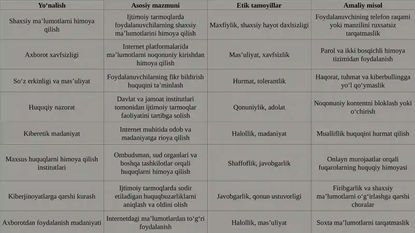Ijtimoiy tarmoqlar va maxsus huquqlarni himoya qilish institutlari etikasi 4