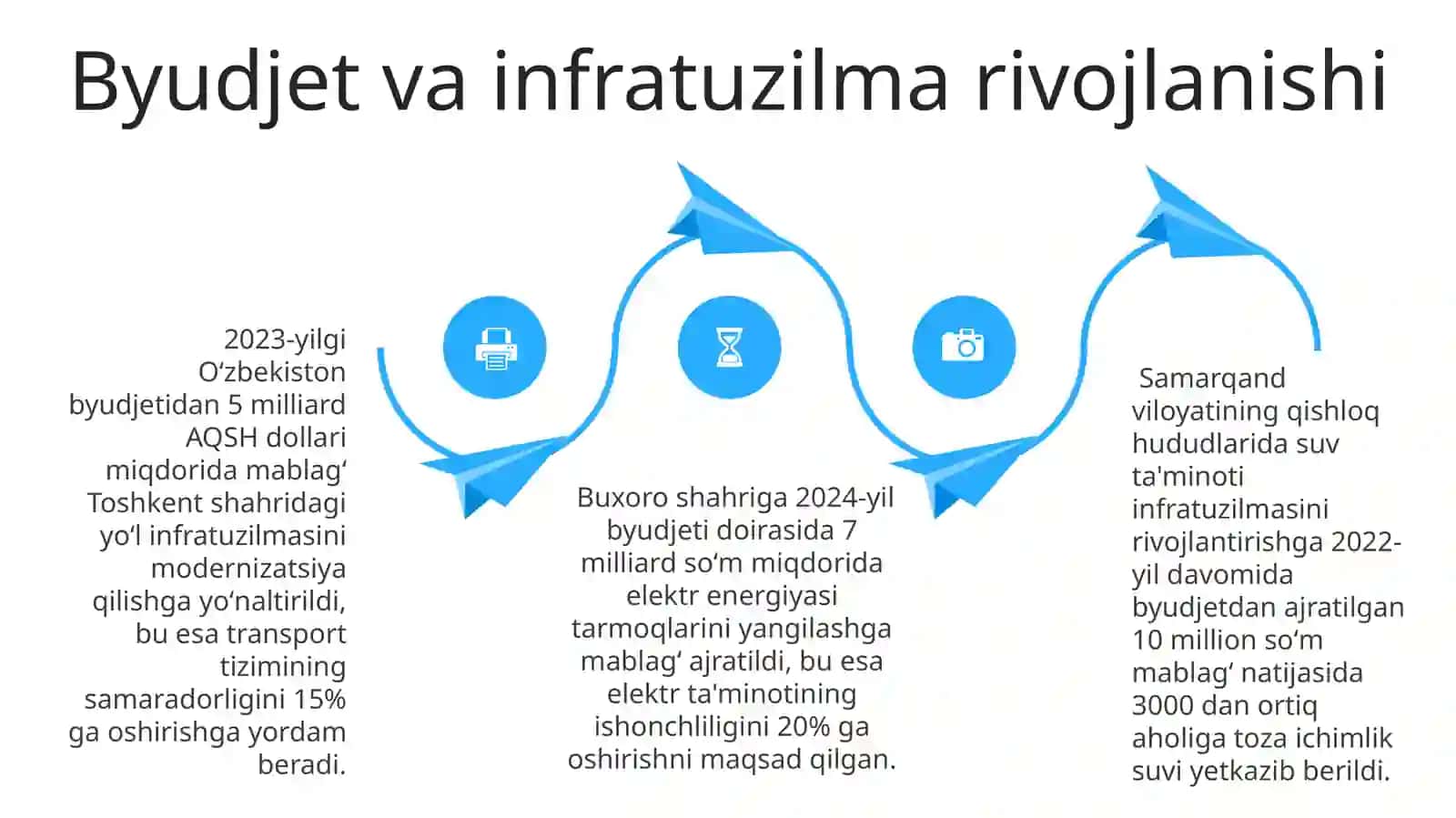 Davlat byudjeti va uning ahamiyati 4