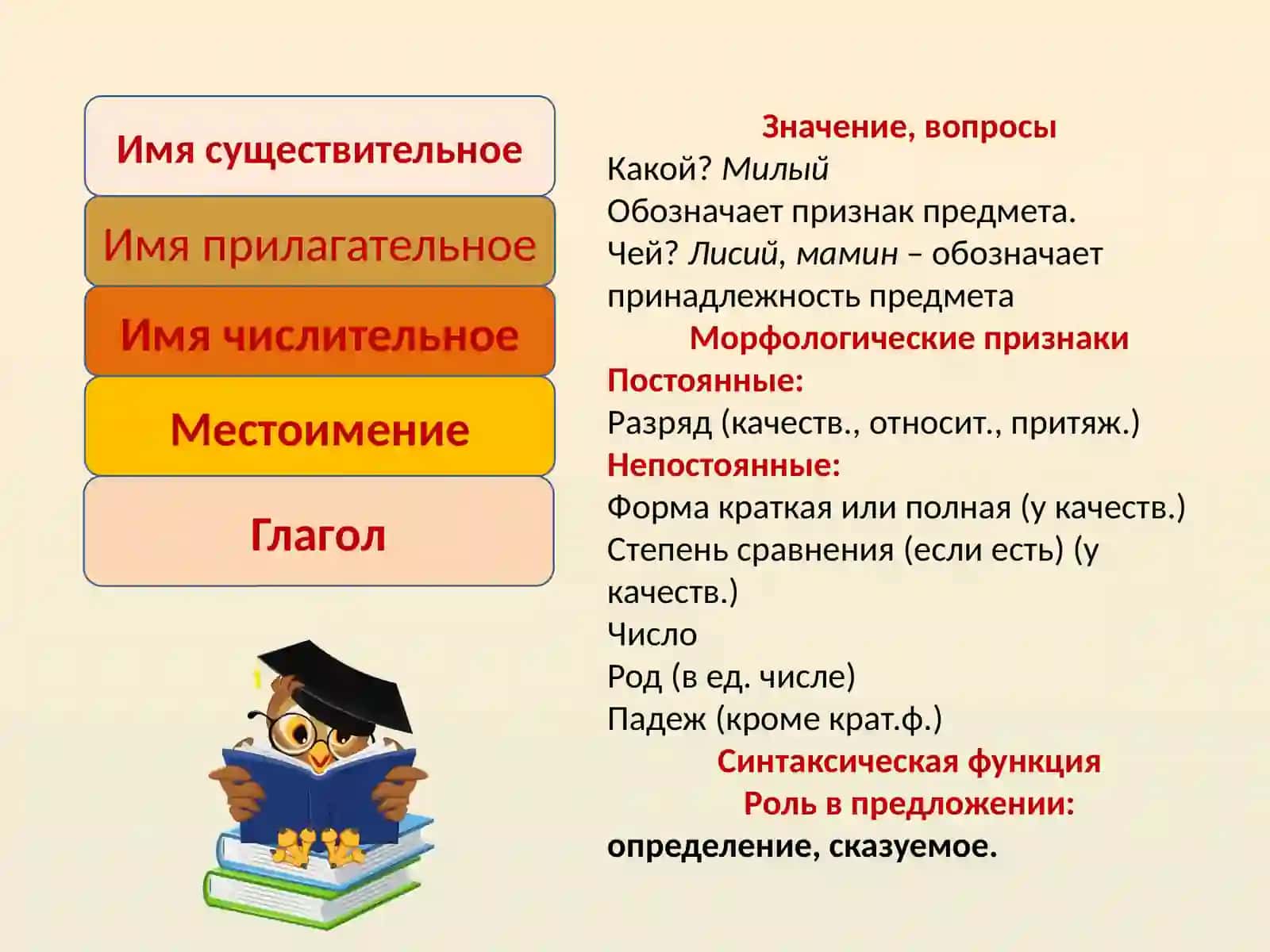 Части речи 4
