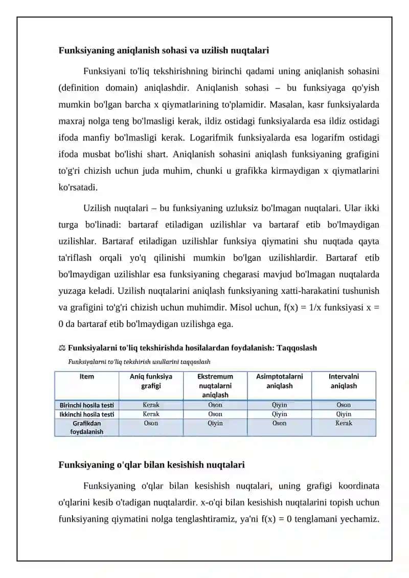 Funksiyalarni hosila yordamida toʻla tekshirib grafigini yasash 4