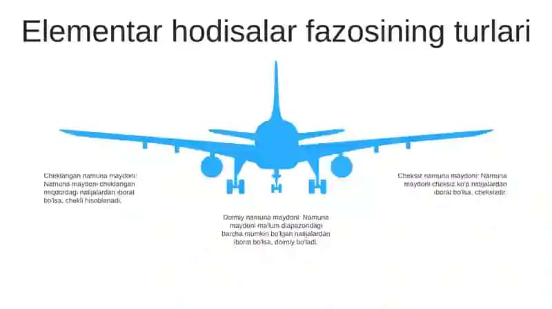 Elementar Hodisalar Fazosi 4