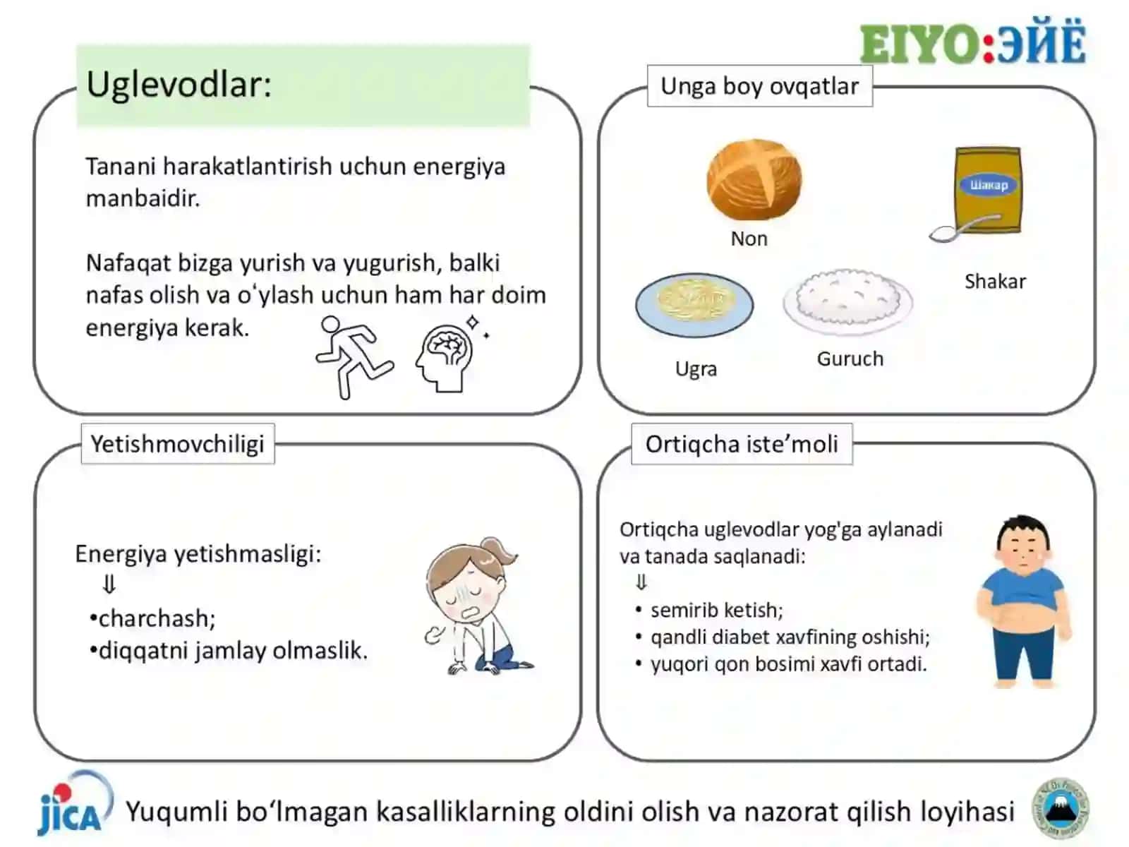 Sog'lom ovqatlanish.Ovqat mahsulotlari.Vitaminlar,oqsillar,yog'lar haqida tushuncha 4
