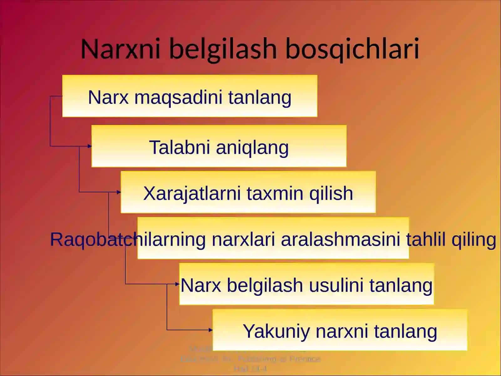 Narxlar strategiyasi va dasturlarini ishlab chiqish 4