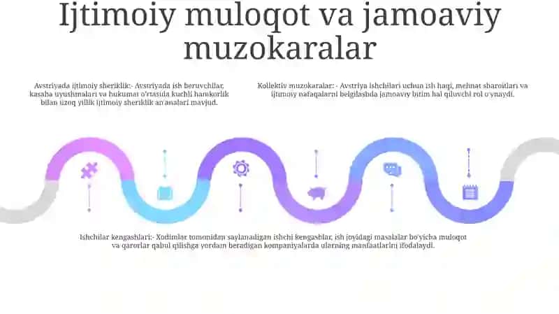 Mehnatni Tashkil Qilishda Avstriya Tajribasi 4