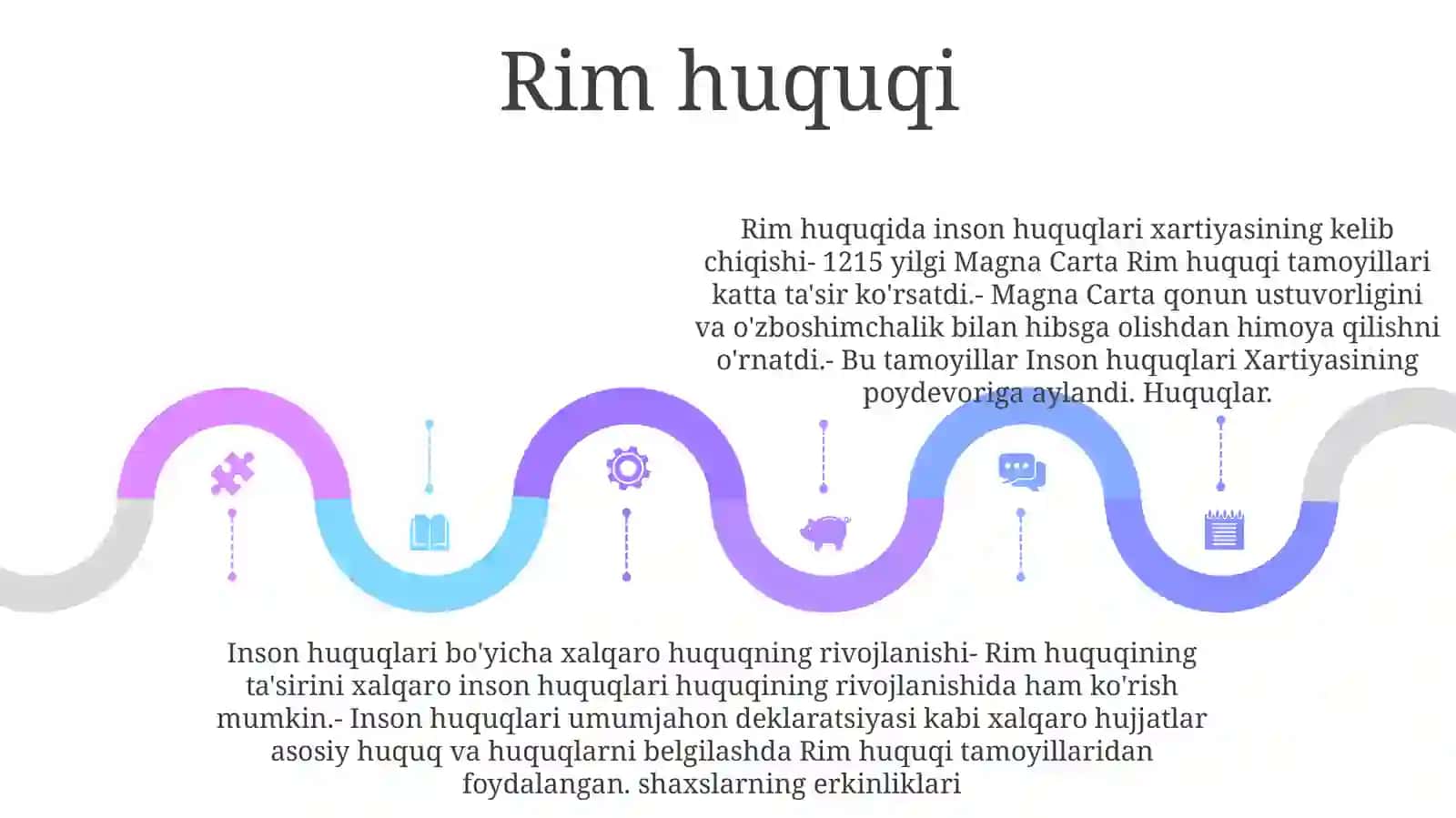 Inson Huquqlari Tóg'Risidagi G'Oyalarning Vujudga Kelishi 4