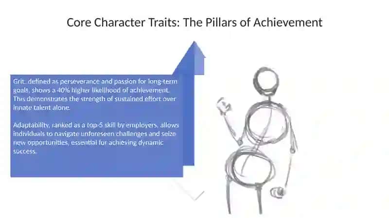 How does character shape success? 4