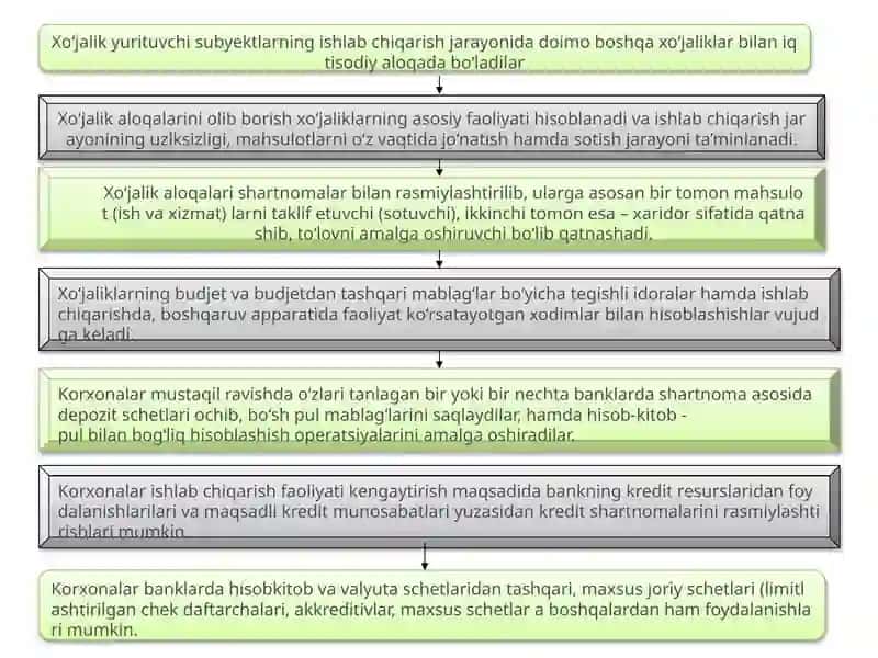 Pulmablag‘lar va hisob-kitoblar 4