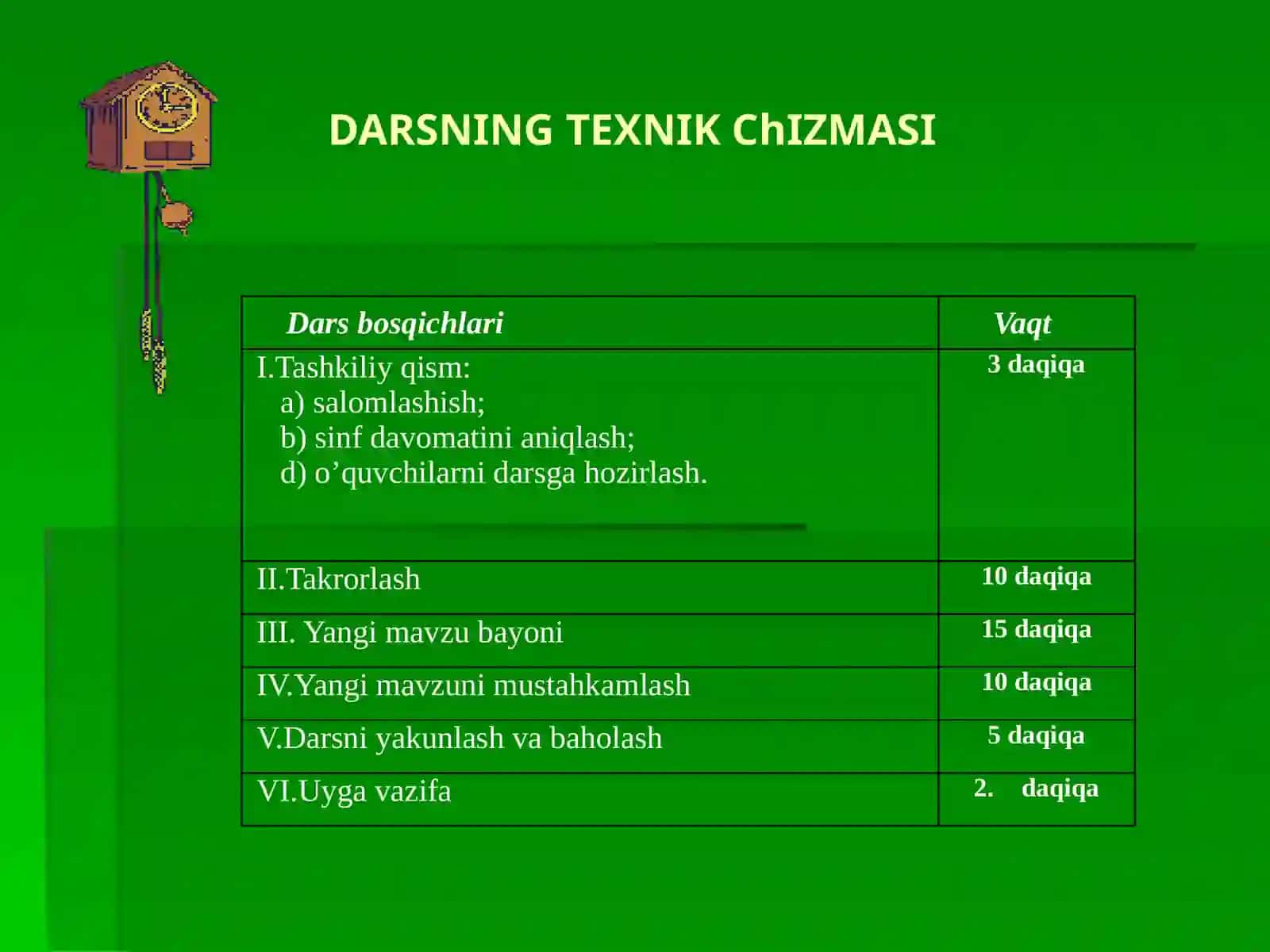 7-sinf Adabiyot fanidan Xayriddin Saloh hayoti va ijodi dars ishlanmasi 4
