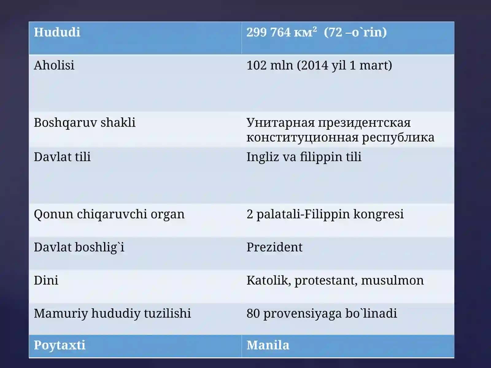 Filippin respublikasi 4