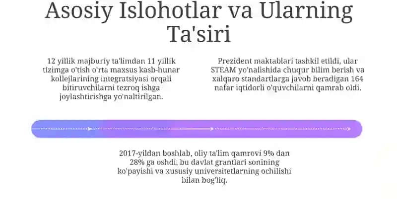O'zbekistonda Ta'lim Islohotlari: Umumiy Ko'rinish 4