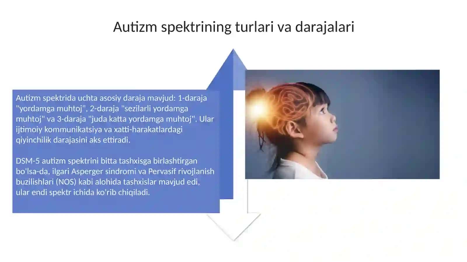 Autizm spektri buzilishi umumiy tushuncha va tarixi 4