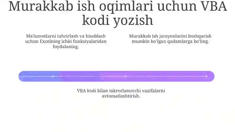 Ish jarayonini yaratish 4