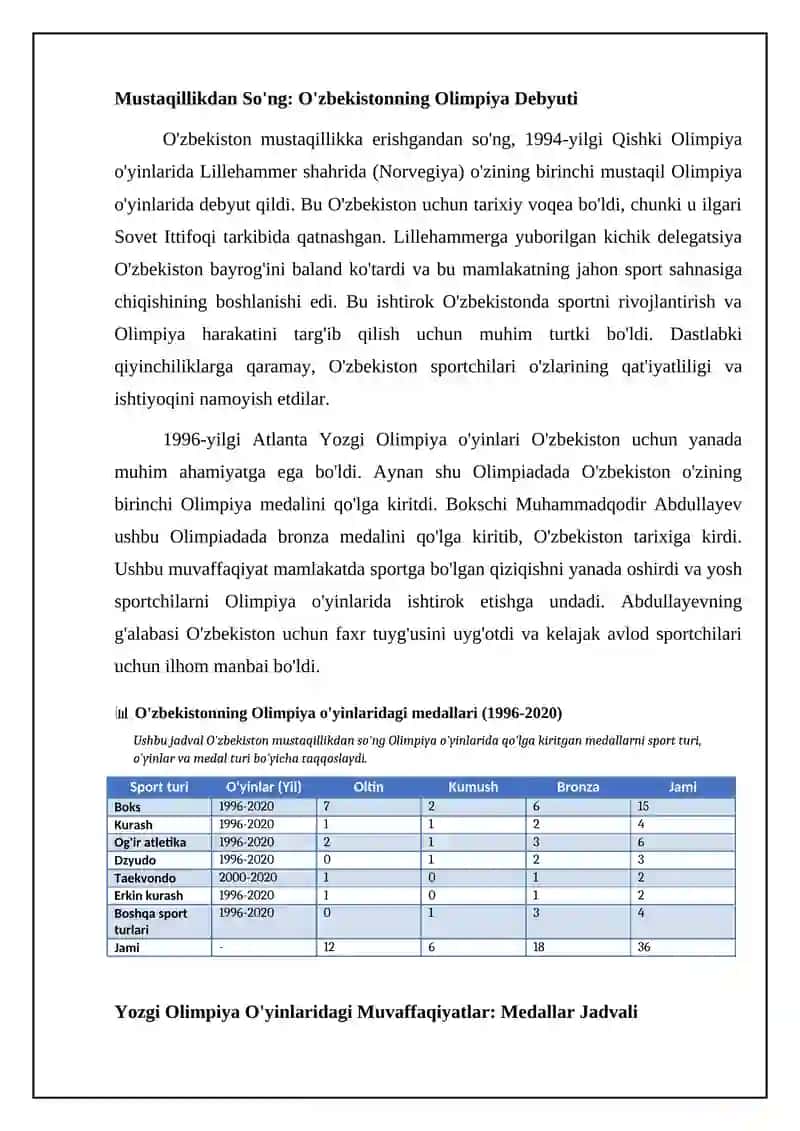 O‘zbekiston Respublikasining olimpiadalarda ishtiroki 4