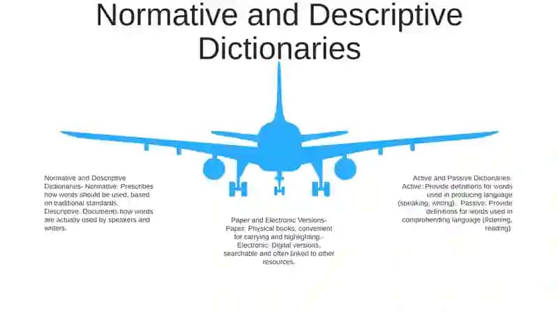 Active And Passive Dictionaries 4