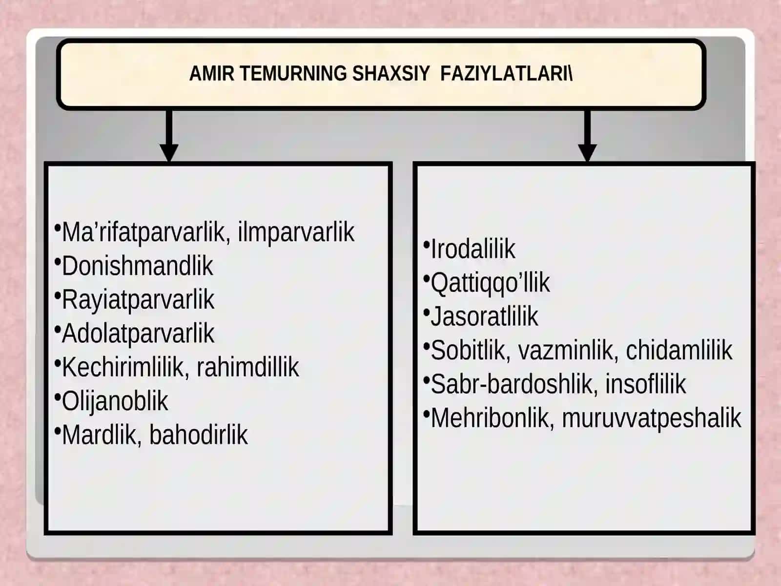 AMIR TEMUR VA TEMURIYLAR DAVRIDA O‘ZBEK DAVLATCHILIGINING 4
