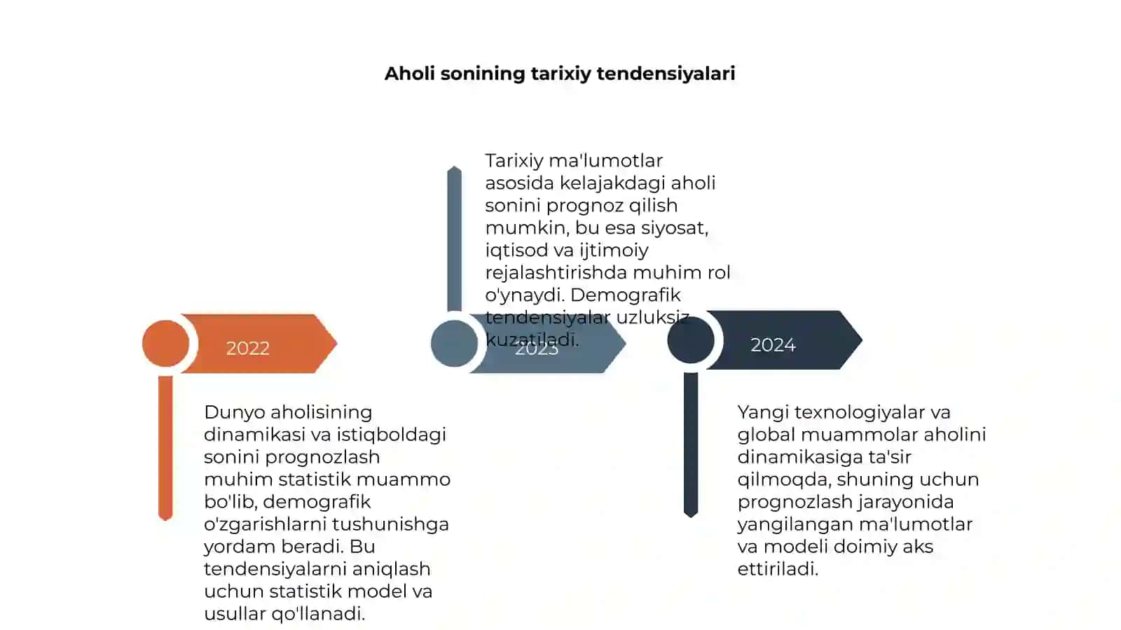 Dunyo aholi dinamikasi va istiqboldagi sonini prognozlash 4