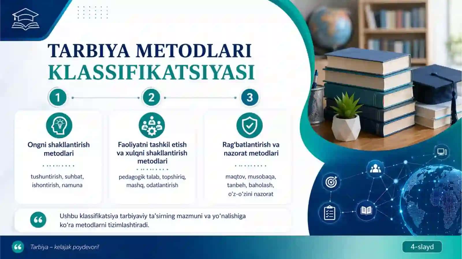 Tarbiyametodlarikalssifikatsiyasi.SANtexnologiyasiniqo’llash 4