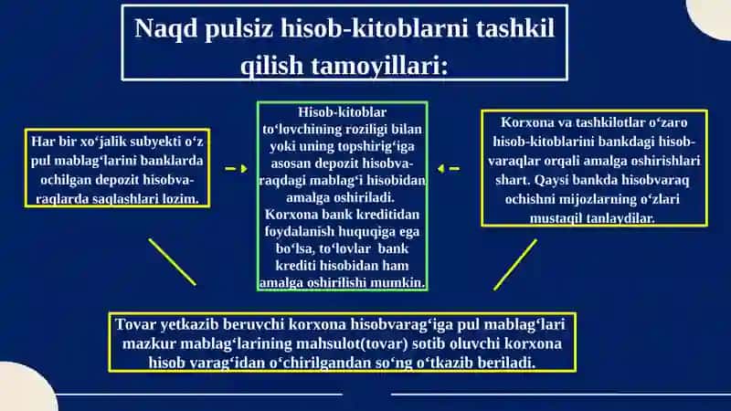 NAQD PULSIZ HISОB-KITОB OPERATSIYALARI HISOBI 4