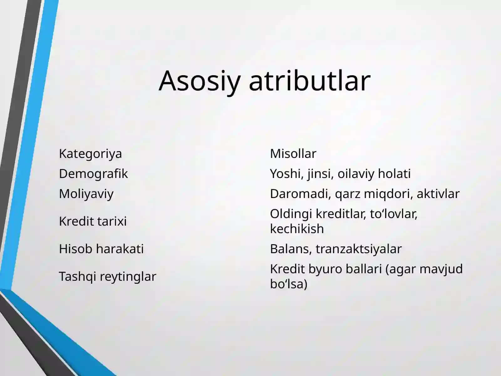 Sun’iy Intellekt Modellari Asosida Bank Mijozining Kreditlarni Aniqlash Algoritmi 4