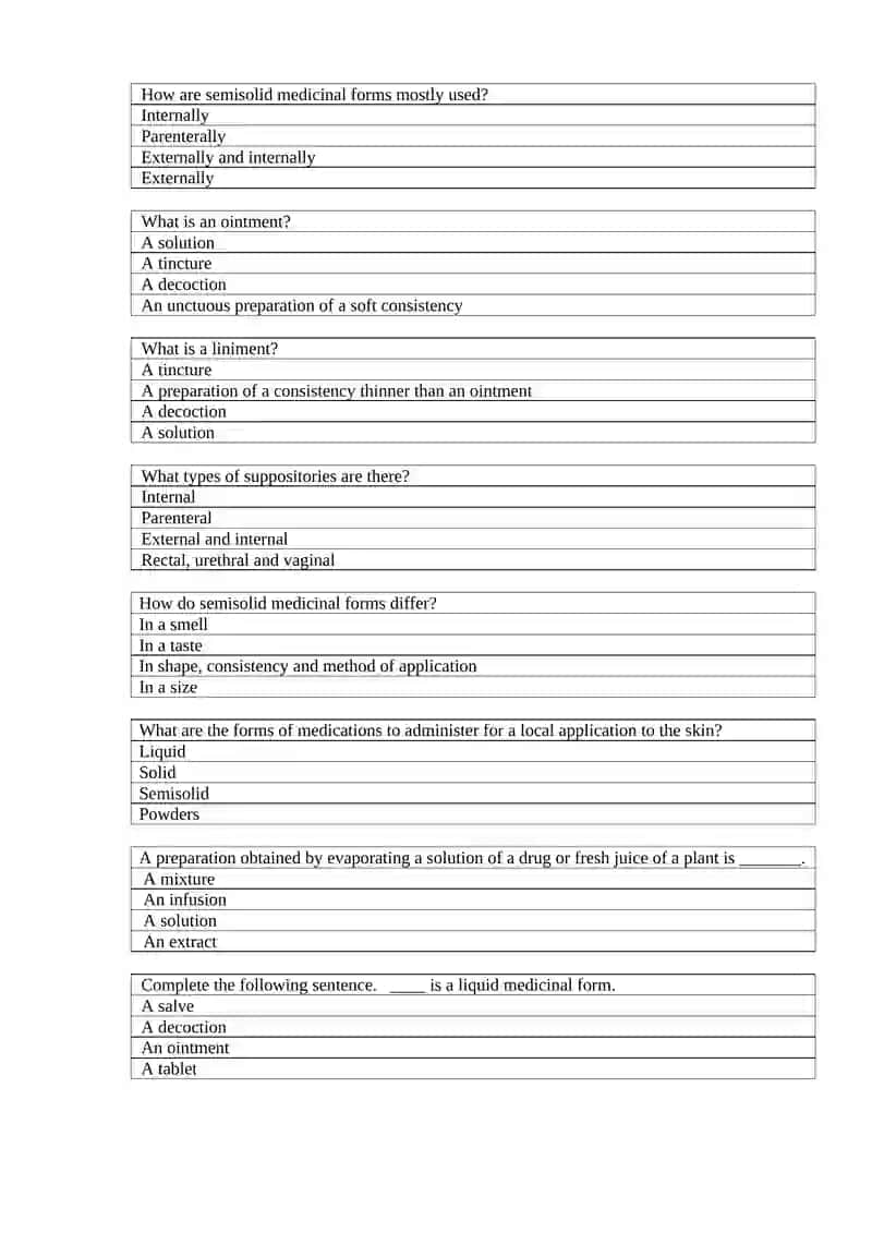 What are the three categories of most of the drugs 4