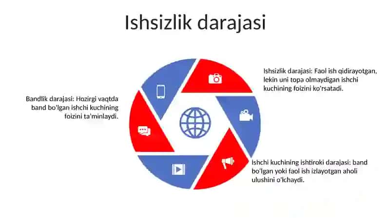 Mehnat Bozori Statistikasi 4