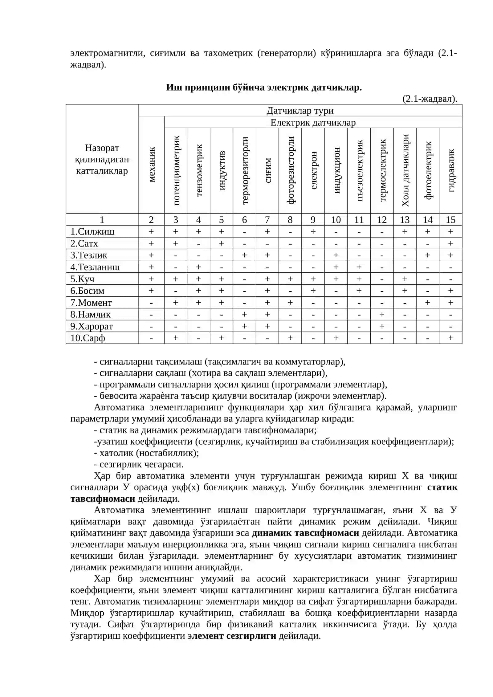 Автоматика воситалари хақида умумий тушунчалар 4