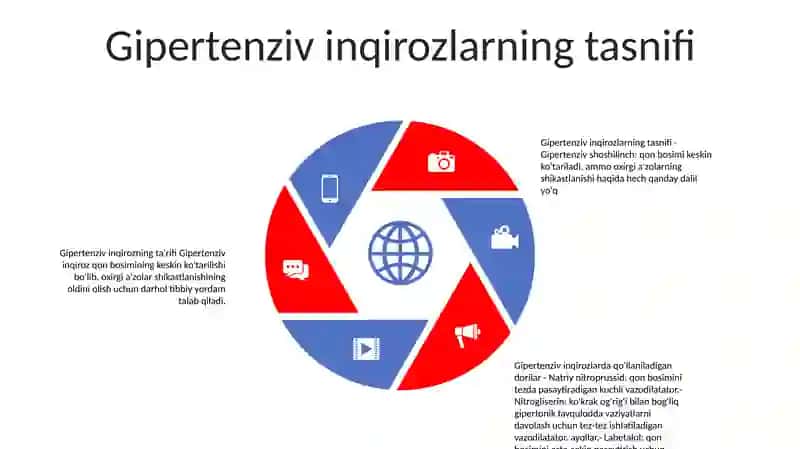 Gipertonik Krizda Ishlatiladigan Dori Vositalari 4