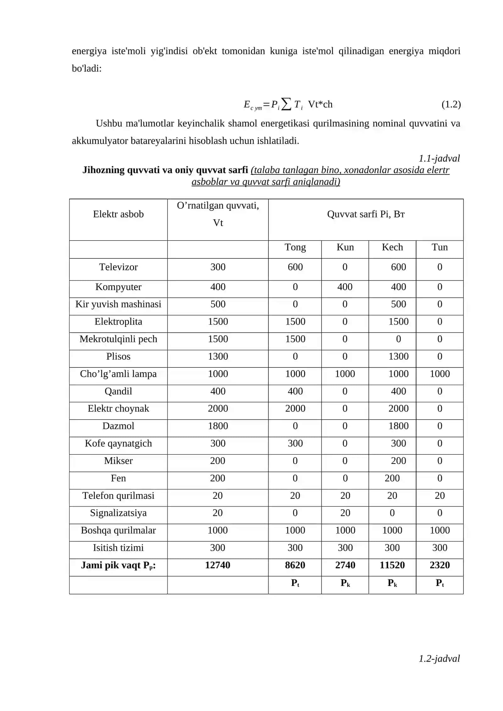 4-variant SHAMOL ENERGETIKASI fanidan KURS LOYIXASI 4