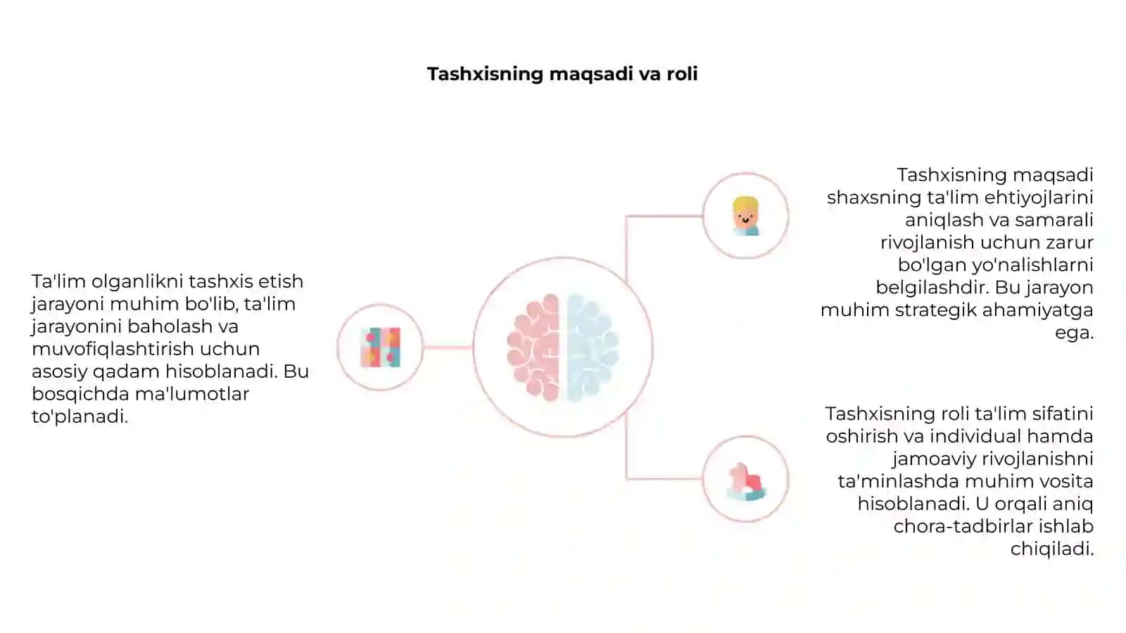 Ta'lim olganlikni tashxis etishning mohiyati 4