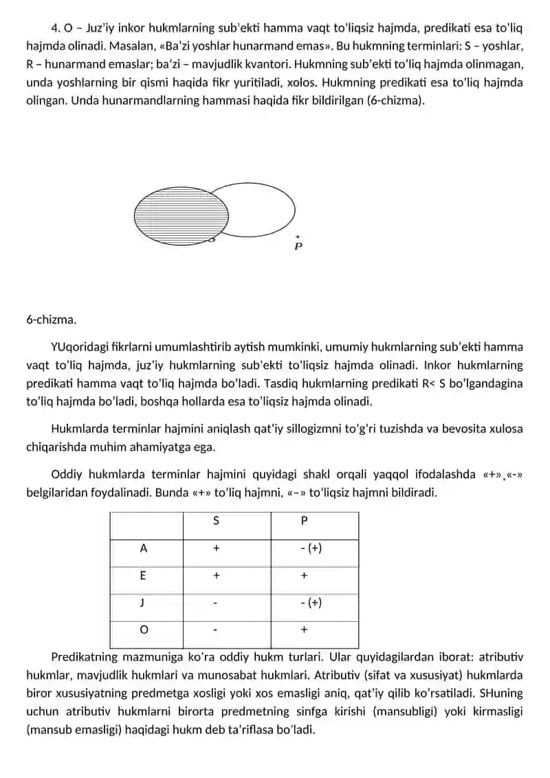 Mulohaza (hukm) 4