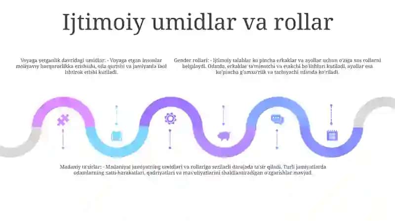 Shaxsga Qoyiladigan Ijtimoiy Talablar 4
