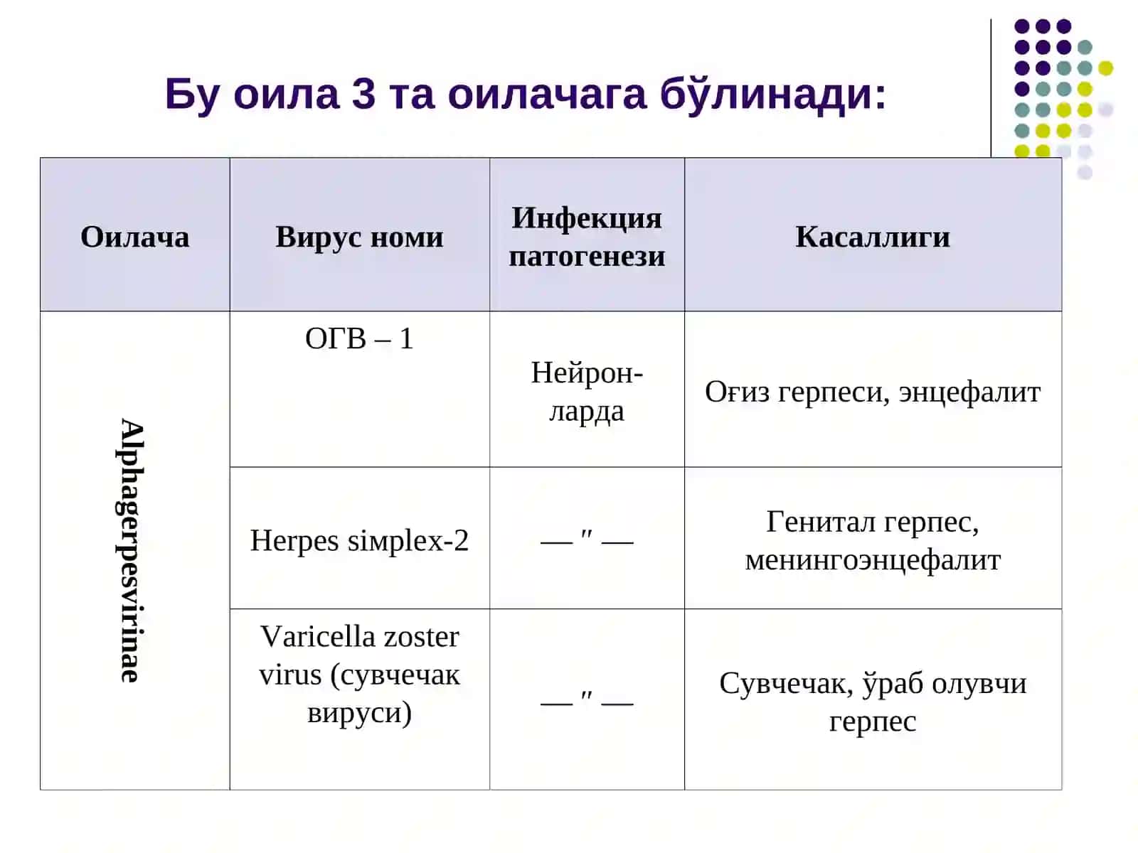 ДНК сақловчи вируслар келтириб чиқарувчи вирусли касалликлар. Герпесвируслар, поксвируслар, аденовируслар, гепатотроп вирусларга характеристика, лаборатория диагностикаси 4