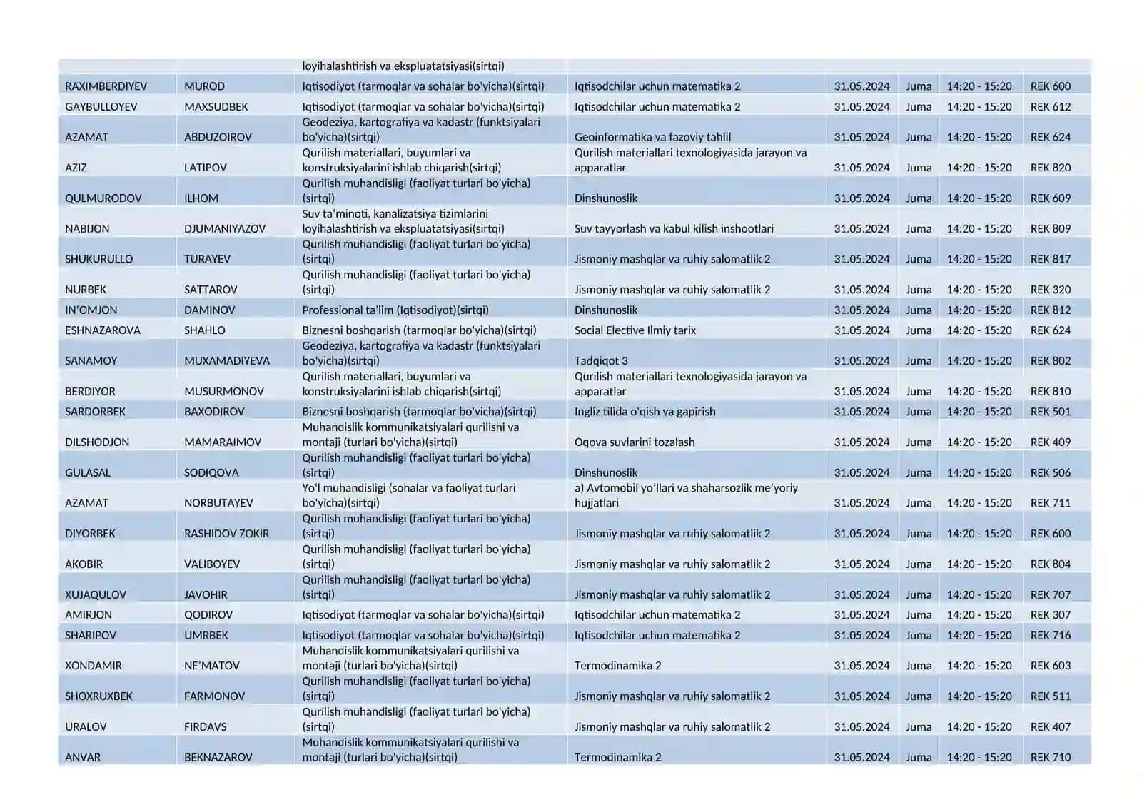 Jismoniy mashqlar va ruhiy salomatlik 2 4