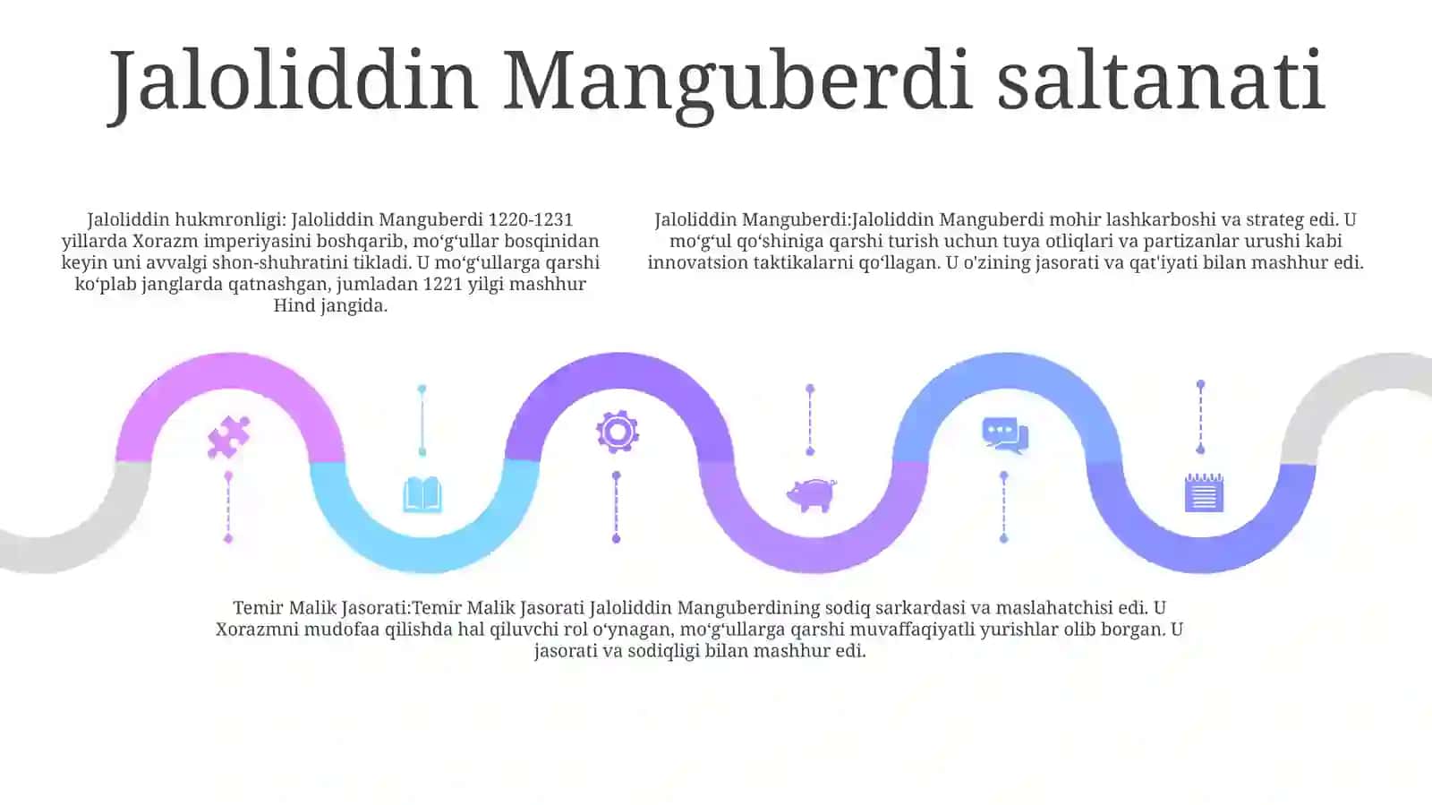 Jaloliddin Manguberdi Va Temir Malik Jasorati 4