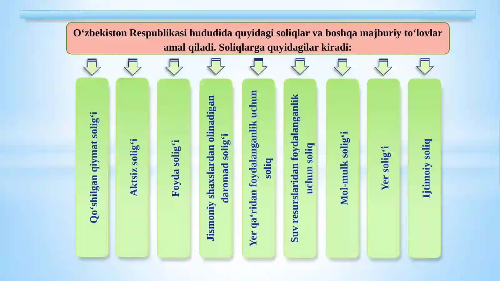 O‘zbekiston Respublikasi Soliqtizimi va Uning Shakllanishi 4