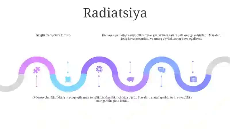 Issiqlik Tarqalishi Turlari 4