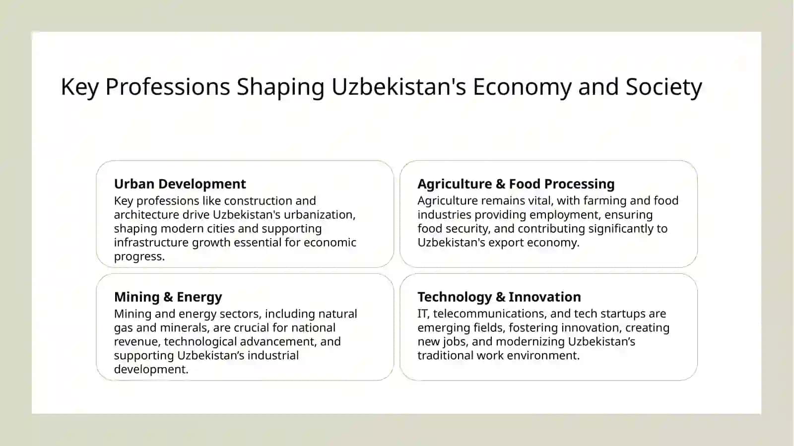 Diverse Careers in the Uzbek Work Environment: An Overview 4