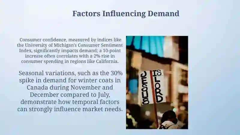 Defining Demand 4