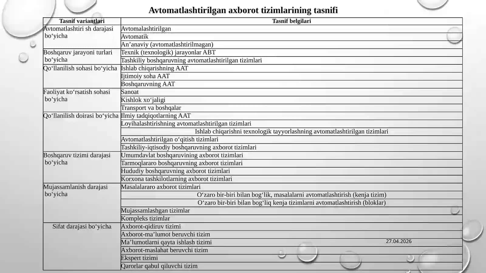 Axborot tizimlarining tavsiflanishi 4