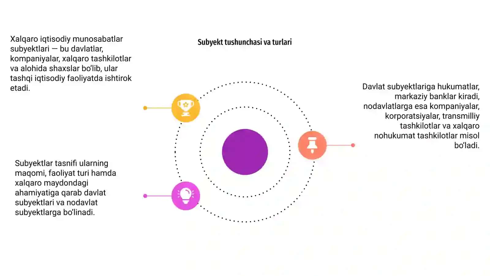 Xalqaro iqtisodiy munosabatlar subyektlari tahlili 4