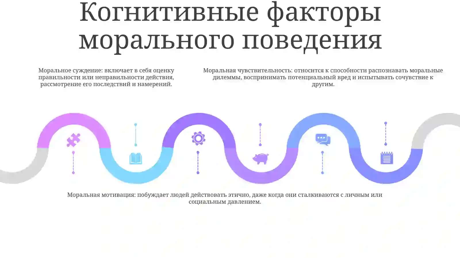 Улучшение Морального Поведения 4