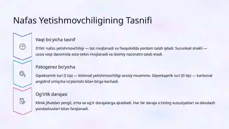 Nafas Yetishmovchiligi: Etiologiyasi, Tasnifi va Klinik Belgilar 4