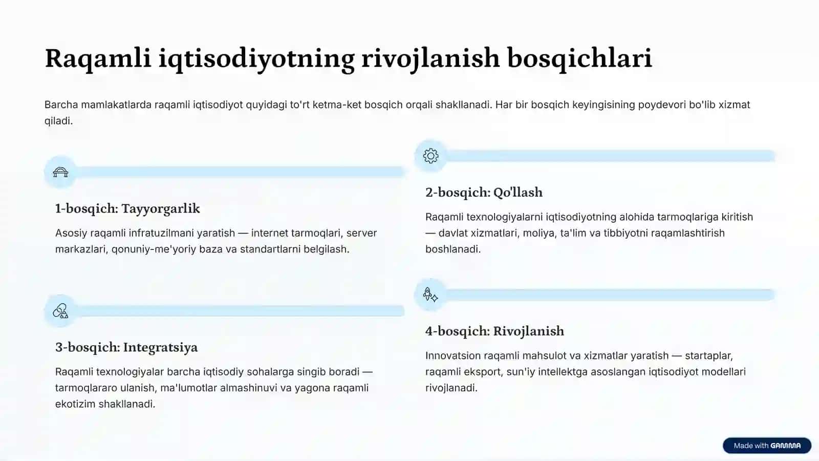 Raqamli iqtisodiyot: Rivojlanish bosqichlari va istiqbollari 4