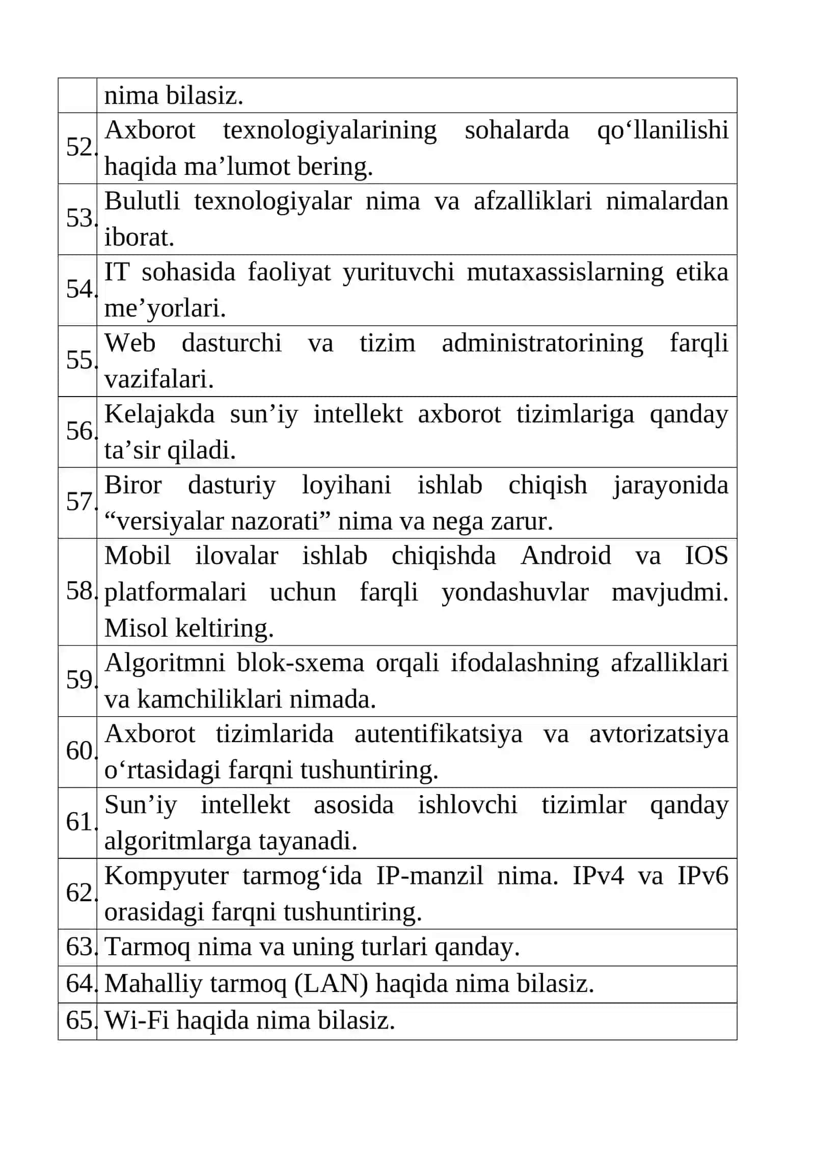 Texnikum bitiruvchilarining tanlangan bakalavriat ta’lim yo‘nalishi sohasidagi bilim va kasbiy ko‘nikmalarning mavjudligini aniqlash bo‘yicha NAMUNAVIY SUHBAT SAVOLLARI 4