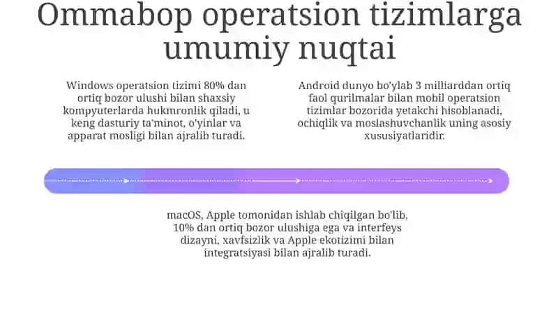 Operatsion tizimlar va ularning turlari bilanishlash 4
