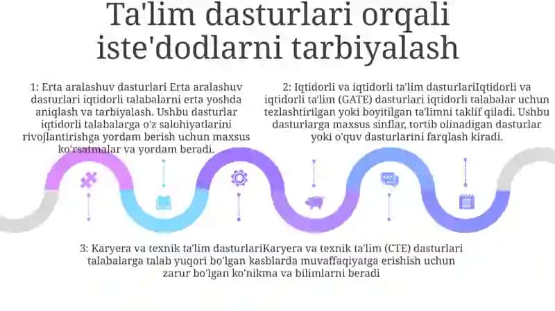 Bolalarning Qobilyati Va IsteʼDodlarini RoʻYobga Chiqarishda Maktabning Roli 4