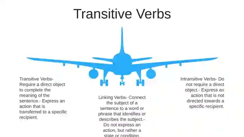 Grammatical Classes Of Verbs 4