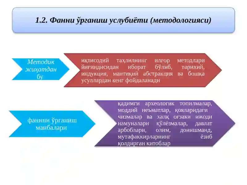 Иқтисодий Таълимотлар Тарихи 4
